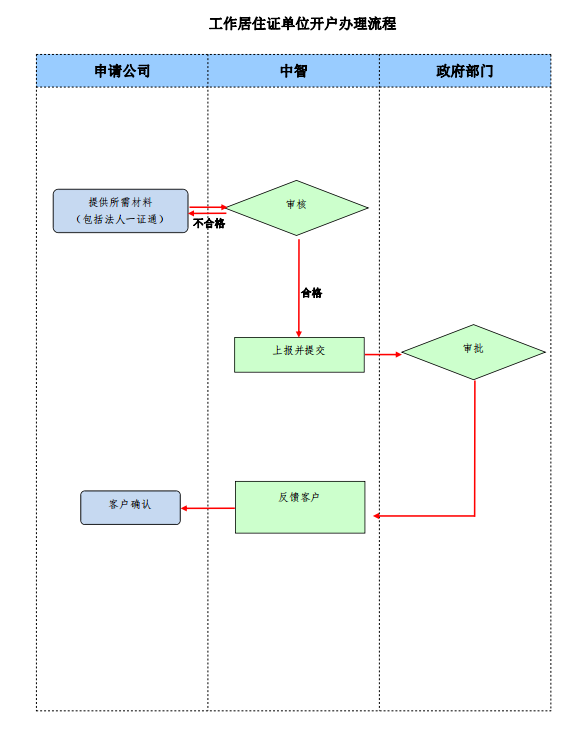 微信截图_20210512094732